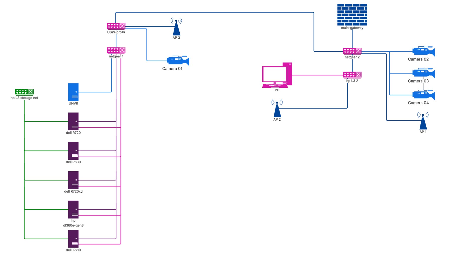 Network Diagram